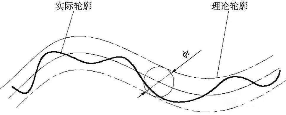 輪廓示意圖