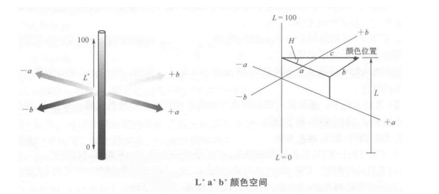 色差儀上的lab測的是什么？