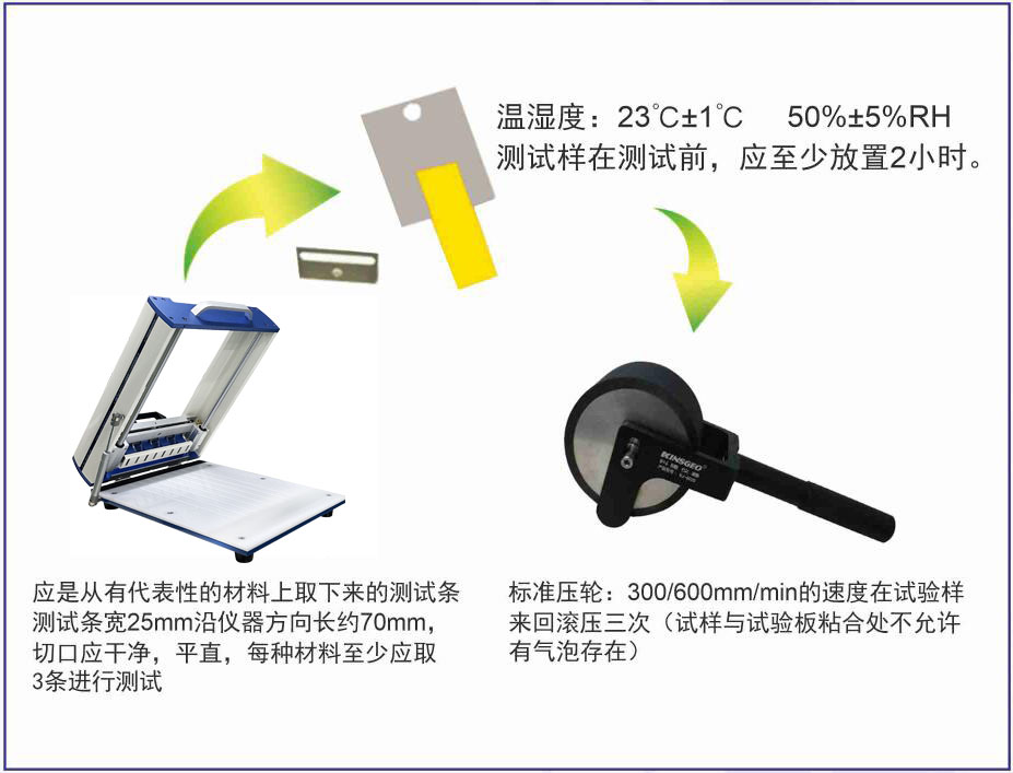 KJ-6012A烘箱型膠帶保持力試驗(yàn)機(jī)操作指引